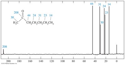 13C NMR spectrum of ketone