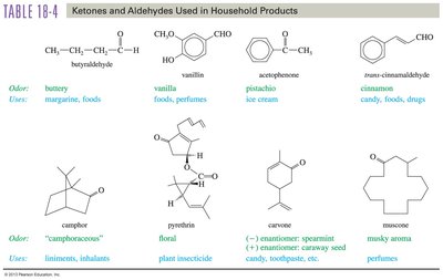 Ketones and aldehydes in household products