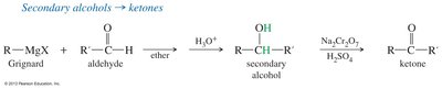 Grignard synthesis of ketones