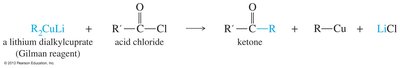 Gilman reagent synthesis of ketone