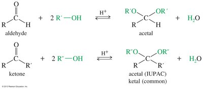 Acetal formation