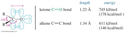 Structure and bond properties of carbonyl group