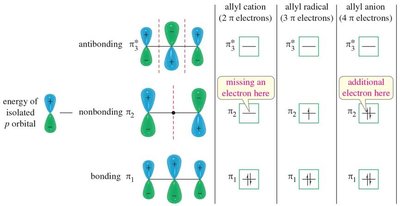 Molecular orbitals for allylic cation, radical, and anion