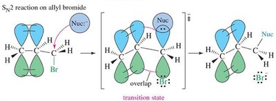 SN2 reaction on allyl bromide