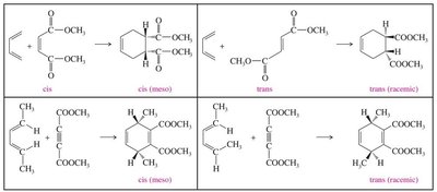 Endo and exo transition states in Diels-Alder reaction