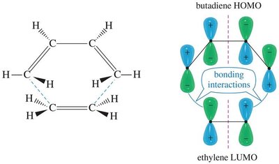 HOMO-LUMO interactions in Diels-Alder reaction