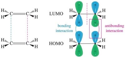 Forbidden [2+2] cycloaddition