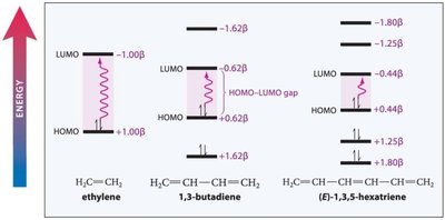 Substituent effects on λmax