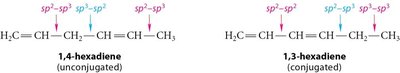 Comparison of conjugated and unconjugated hexadienes