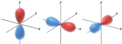 p orbitals