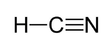 Sigma and pi bond formation