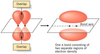Pi bond electron density above and below bond axis