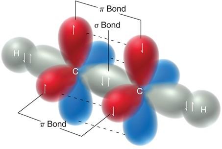 sp hybridization and linear geometry