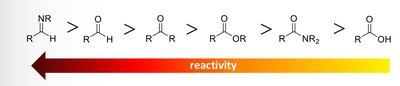 Reactivity order of carbonyl compounds