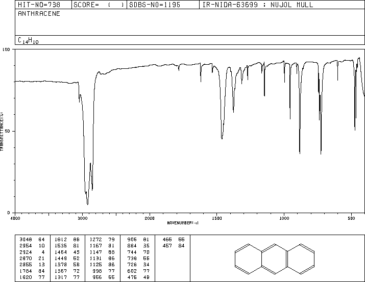 IR spectrum of anthracene