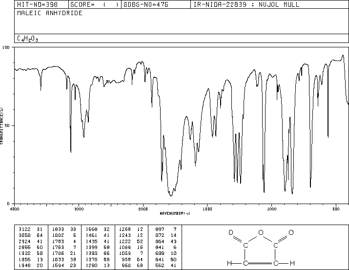 IR spectrum of maleic anhydride