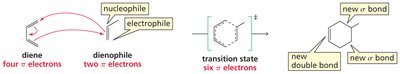 Curved arrow mechanism for Diels-Alder reaction