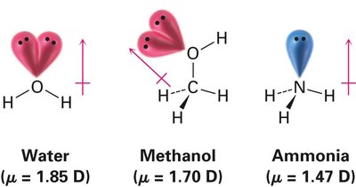 Nonpolar molecules with zero dipole moment