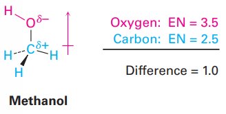 Methanol molecule showing bond polarity and electronegativity difference