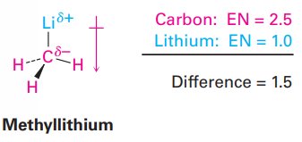 Methyllithium molecule showing bond polarity and electronegativity difference