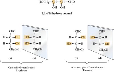 Stereoisomers of 1,2,3-butanetriol with R and S assignments