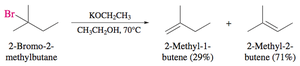 Relative E2 rates for different alkyl halides