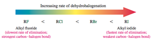 E2 elimination in cyclohexyl bromides: anti-coplanar requirement