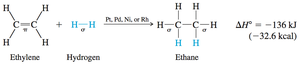 Heat of hydrogenation and alkene substitution