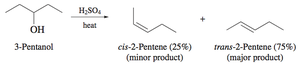 Dehydration of 3-pentanol