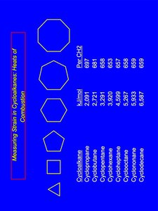 Heats of combustion for cycloalkanes