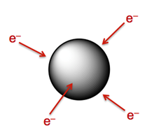 Electron distribution around atom