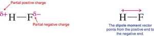Bond polarity and dipole direction in H-F