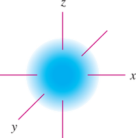 Spherical s orbital diagram