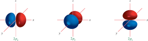 Shapes of p atomic orbitals