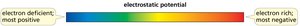 Electrostatic potential scale