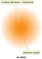 Structure of an atom