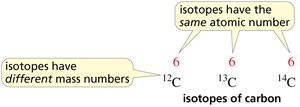 Isotopes of carbon