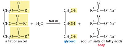 Saponification reaction: formation of soap and glycerol