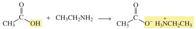 Attempted direct amide formation from carboxylic acid