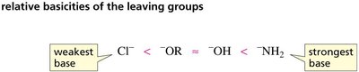 Relative basicities of leaving groups