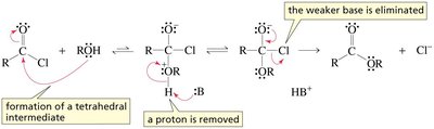 Acyl chloride reaction with a neutral nucleophile