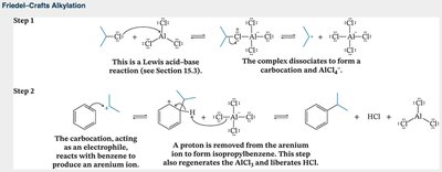 Friedel-Crafts Alkylation mechanism