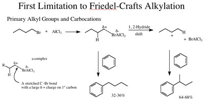 Limitations to Friedel-Crafts Alkylation