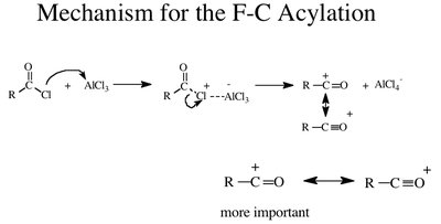 Detailed mechanism for Friedel-Crafts Acylation