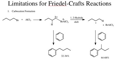 Unreactive organohalides and polyalkylations