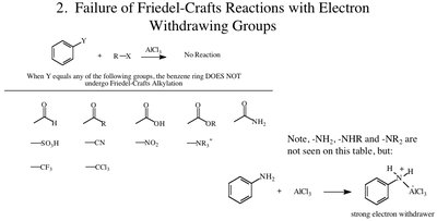 Synthetic applications of acylations