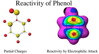 Nitration and effects of substituents