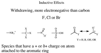 Resonance effects in transition state