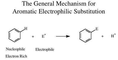 General Mechanism for Aromatic Electrophilic Substitution