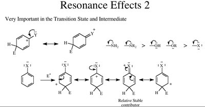 Reactivity of halogens